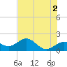 Skyway tide chart for Sunday, June 2, 2024