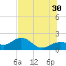 Skyway tide chart for Sunday, June 30, 2024