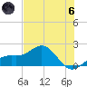 Skyway tide chart for Thursday, June 6, 2024