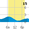 Skyway tide chart for Monday, July 15, 2024
