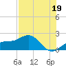Skyway tide chart for Friday, July 19, 2024