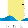 Skyway tide chart for Monday, July 1, 2024