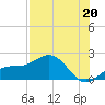 Skyway tide chart for Saturday, July 20, 2024