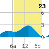 Skyway tide chart for Tuesday, July 23, 2024