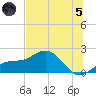 Skyway tide chart for Friday, July 5, 2024