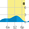 Skyway tide chart for Monday, July 8, 2024