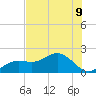 Skyway tide chart for Tuesday, July 9, 2024
