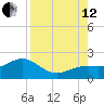 Skyway tide chart for Monday, August 12, 2024