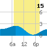 Skyway tide chart for Thursday, August 15, 2024