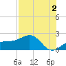 Skyway tide chart for Friday, August 2, 2024