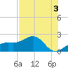 Skyway tide chart for Saturday, August 3, 2024