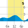 Skyway tide chart for Monday, August 5, 2024