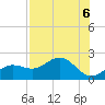 Skyway tide chart for Tuesday, August 6, 2024