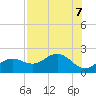 Skyway tide chart for Wednesday, August 7, 2024