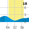 Skyway tide chart for Tuesday, September 10, 2024