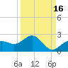 Skyway tide chart for Monday, September 16, 2024