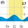 Skyway tide chart for Tuesday, September 17, 2024