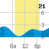 Skyway tide chart for Saturday, September 21, 2024