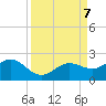 Skyway tide chart for Saturday, September 7, 2024