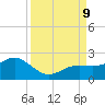 Skyway tide chart for Monday, September 9, 2024