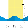 Skyway tide chart for Tuesday, October 1, 2024