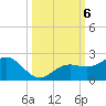 Skyway tide chart for Sunday, October 6, 2024