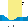 Skyway tide chart for Monday, October 7, 2024