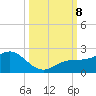Skyway tide chart for Tuesday, October 8, 2024
