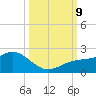 Skyway tide chart for Wednesday, October 9, 2024