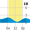 Skyway tide chart for Sunday, November 10, 2024