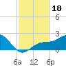 Skyway tide chart for Monday, November 18, 2024
