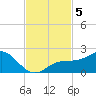 Skyway tide chart for Tuesday, November 5, 2024