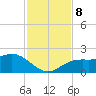 Skyway tide chart for Friday, November 8, 2024