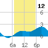 Skyway tide chart for Thursday, December 12, 2024