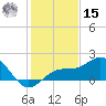 Skyway tide chart for Sunday, December 15, 2024