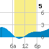Skyway tide chart for Thursday, December 5, 2024