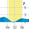 Skyway tide chart for Saturday, December 7, 2024