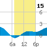 Skyway tide chart for Wednesday, January 15, 2025
