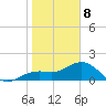 Skyway tide chart for Wednesday, January 8, 2025