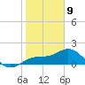 Skyway tide chart for Thursday, January 9, 2025