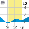 Skyway tide chart for Wednesday, February 12, 2025