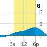 Skyway tide chart for Thursday, February 6, 2025