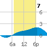 Skyway tide chart for Friday, February 7, 2025