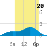 Skyway tide chart for Thursday, March 20, 2025