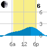 Skyway tide chart for Thursday, March 6, 2025