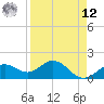 Skyway tide chart for Saturday, April 12, 2025