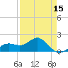 Skyway tide chart for Tuesday, April 15, 2025