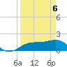 Skyway tide chart for Sunday, April 6, 2025