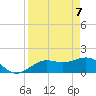 Skyway tide chart for Monday, April 7, 2025