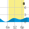 Skyway tide chart for Tuesday, April 8, 2025